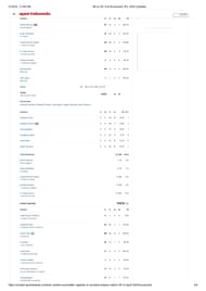 MI vs DC IPL 2025 scorecard.